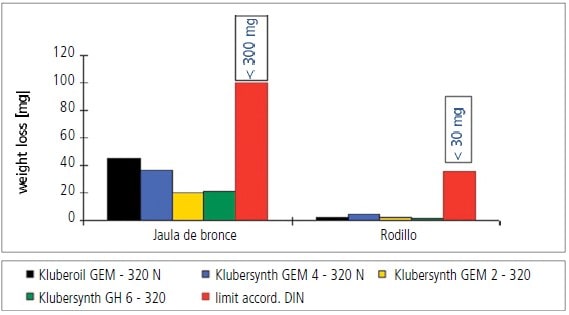 Ensayo Micro potting