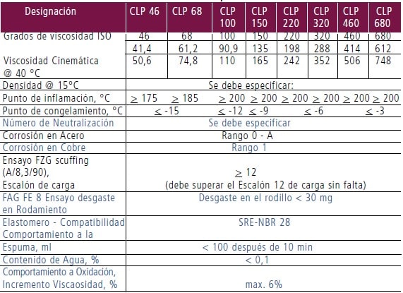 Modificaciones a la norma DIN 51 517 parte 3 - 2004